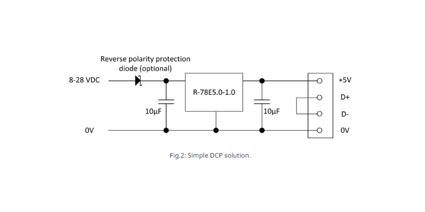 DCP solution